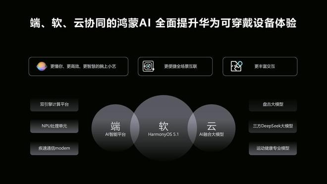 5亮相在即定档6月11日！鸿蒙AI加持华为WATCH(图2)