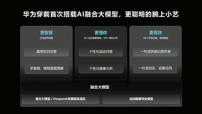 5亮相在即定档6月11日！鸿蒙AI加持华为WATCH(图3)