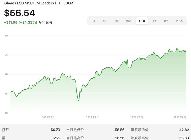 级：资本的下一场再定价ESG × 指数与评(图2)