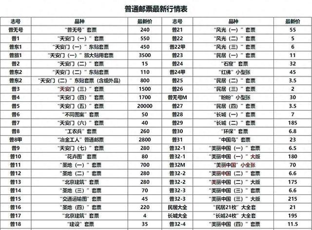翻出来了最新价格表速来对表邮友们你家压箱